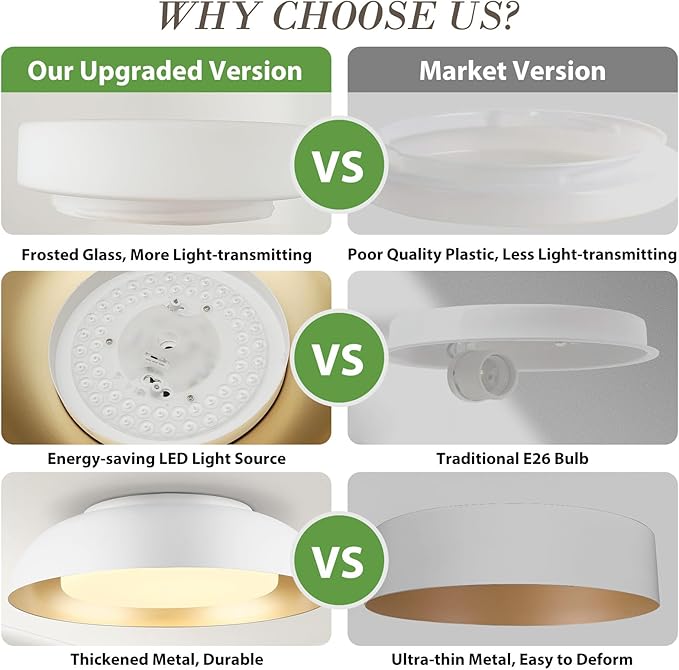 15in LED Flush Mount Ceiling Light, 28W Dimmable Ceiling Light Fixtures with Frosted Glass, White and Gold Finish Modern Ceiling Light for Bedroom Kitchen Living Room, 3CCT, OS-DY2001-WH