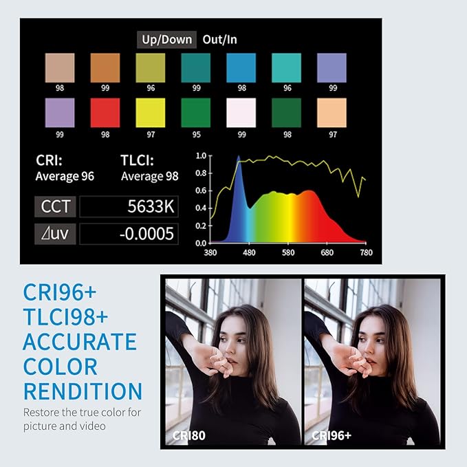 FEELWORLD FL225D 5600K Daylight Video Studio Light 225W Continuous Lighting CRI96+ TLCI97+ 67500lux@1m for Film, Live Streaming, Photography, Videography, Wedding, Interview