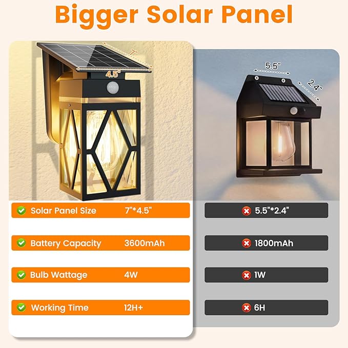 4 Pack Solar Porch Lights Outdoor, Dusk to Dawn & Motion Sensor Solar Wall Light with Lantern Shape, 3 Modes IP65 Waterproof, E26 Bulb Exterior Sconce for Front Porch, Garage, Patio Security