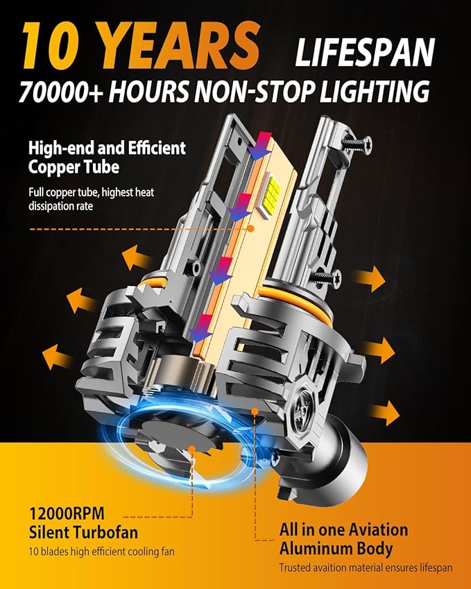 FAHREN Upgraded 9012 LED Bulbs, 60000LM 1000% Ultra-Bright, Real 1:1 Mini Size, Hir2 Light Bulb Halogen Replacement, 6500K Cool White, 70000HRS+ Lifespan, Quick Install No Adapter Needed, Pack of 2