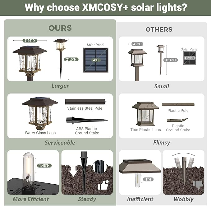 XMCOSY+ Solar Outdoor Lights Waterproof IP65, Solar-Powered Garden/Yard/Pathway Lights with Warm White 2-Tone Bronze-Wood Stainless Steel Design for Landscape Driveway Walkway Decorative