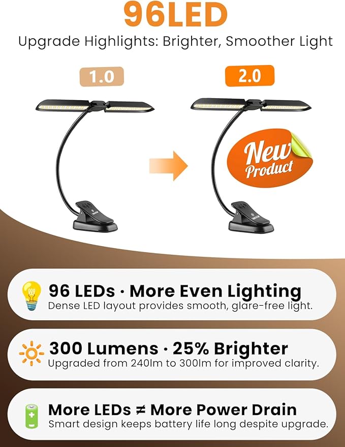 Vekkia 96 Led Rechargeable Music Stand Light - Folding Clip On Piano Lamp, Portable Professional with 5 Brightness×3 Color Temperature for Grand Piano and Book Reading