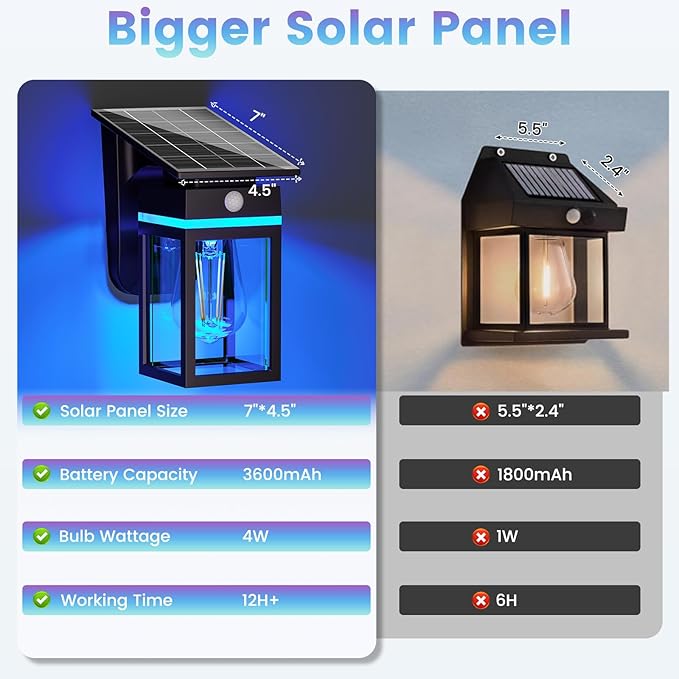 RGB Solar Wall Lights Outdoor, Dusk to Dawn & Motion Sensor Porch Light with Lantern Shape, 10 Modes (RGB Cycle/Fixed) IP65 Waterproof, E26 Bulb Exterior Sconce for Front Porch, Garage, Patio