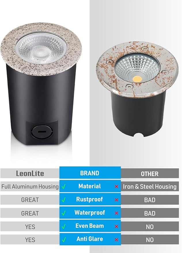 LEONLITE 7W Well Lights Landscape LED In Ground, 12-24V AC/DC Low Voltage, CRI90 IP67 Waterproof Inground Well Lights Outdoor, Rock Color, 3000K, Pack of 6
