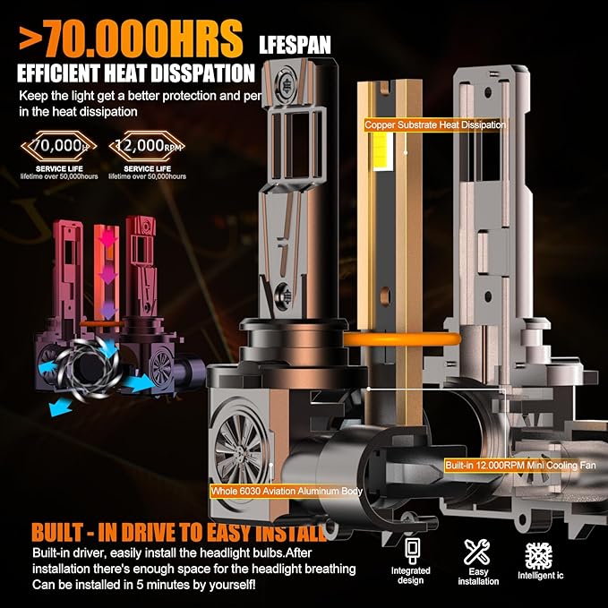 Upgraded 9005 9006 Bulbs Combo, 32000 LM Super Bright 6500K Fog Bulbs with Cooling Fan, 3 Min Plug and Play, Pack of 2 (9005+9006)