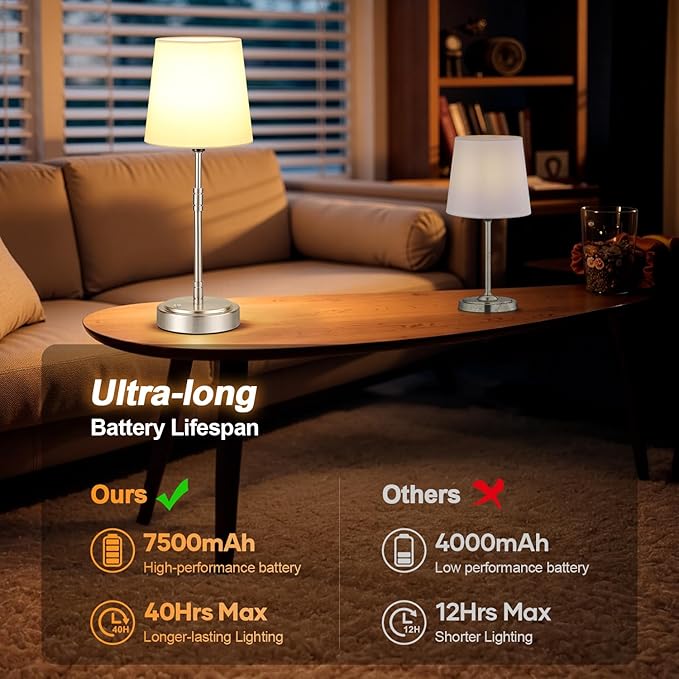 Cordless Table Lamps Set of 2 – Battery Operated Lamp with 7500mAh Rechargeable Battery, Stepless Dimmable Vintage Brushed Nickel Touch Desk Lamps for Dining Room, Nightstand & Patio (Bulbs Included)