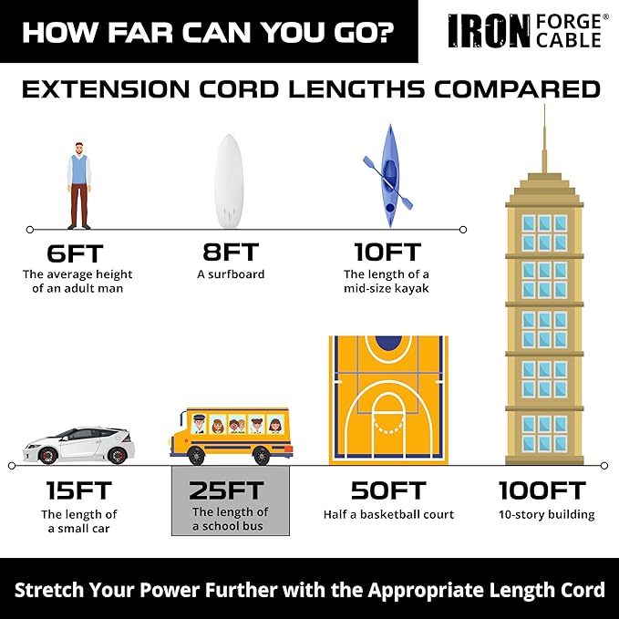 Iron Forge Cable 10 Gauge 25ft Lighted Outdoor Heavy Duty Extension Cord with 3 Outlets - 15 Amp 10/3 SJTW Orange Extension Cord with Multiple Outlets