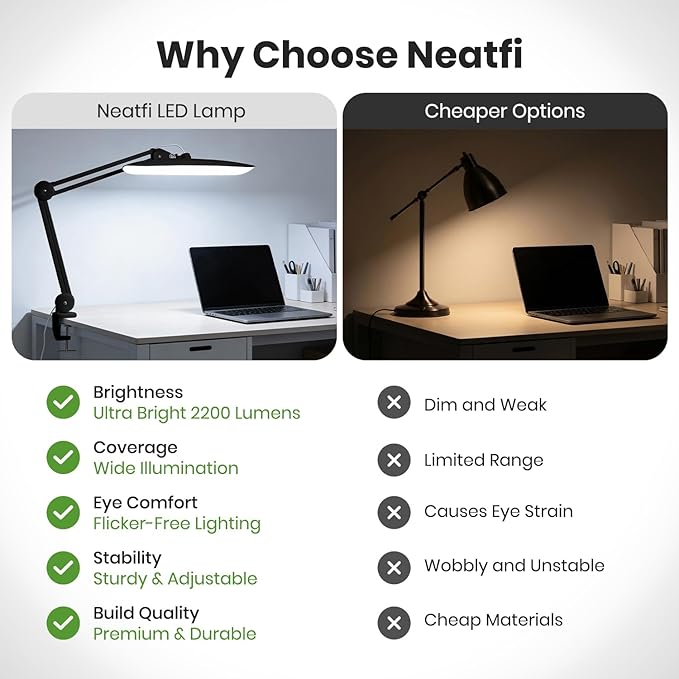 Neatfi XL LED Desk Lamp with Clamp, 2200 Lumens, 24W, 20-Inch Wide Head, Dimmable 4 Brightness Levels, Task Light for Home Office, Crafts, Workbench (Non-CCT, Black)
