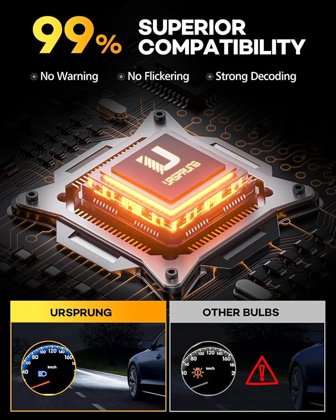 Ursprung H11 9005 Fog Light Combo, 1:1 Size Easy Installation H9 H8 HB3 Fog Driving Light Bulbs, Plug and Play, 99% CANBUS Ready, Pack of 4