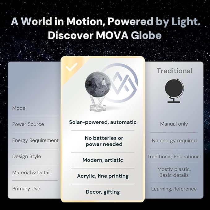 MOVA Globe - Moon Classic (4.5") | Rotating Lunar Globe Powered by Light | No Batteries Needed | Unique Desk Decor or Gift