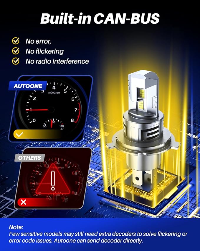 AUTOONE Upgraded H4/9003/HB2 Light Bulbs, 32000LM with Fan, H4 Fog Bulb Halogen Replacement, 6500K White Quick Installation, Pack of 2