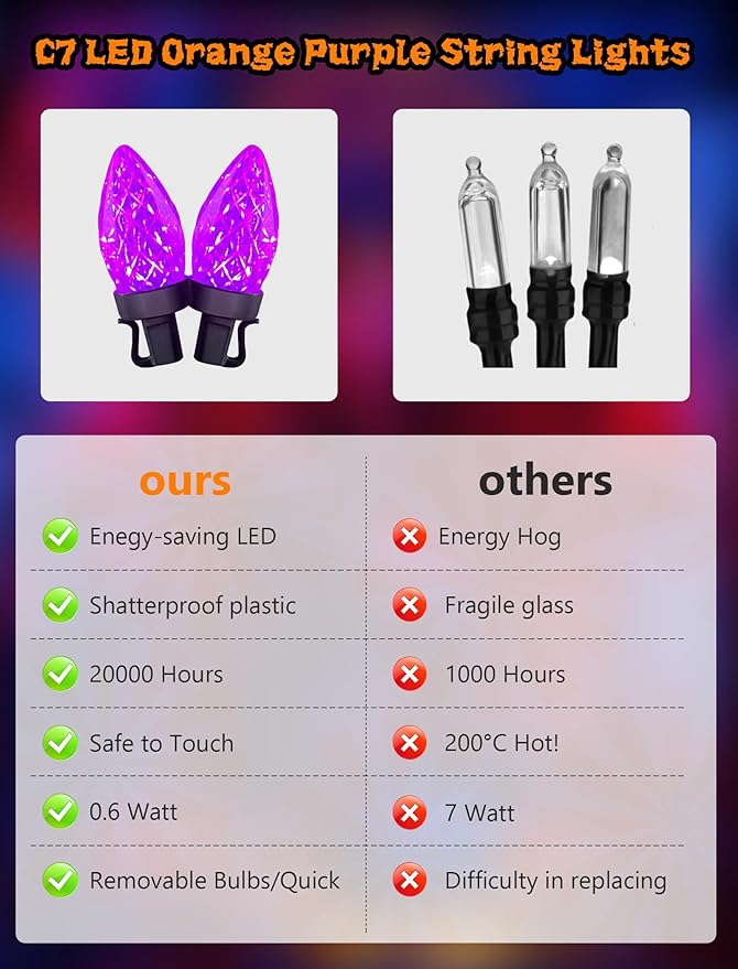 C7 Halloween Purple String Lights Plug in, 26Ft Outdoor Halloween Decorations Lights with 50 LED C7 Strawberry Purple Bulbs Waterproof UL Listed for Roofline Backary Porch Window Holiday Party Decor