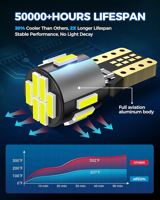 Marsauto 194 LED Bulb for License Plate Light, 6000K Super White 168 2825 W5W T10 Wedge Replacement LED Light Bulbs for Car Dome Map Courtesy Step Dash Trunk Light (Pack of 10)