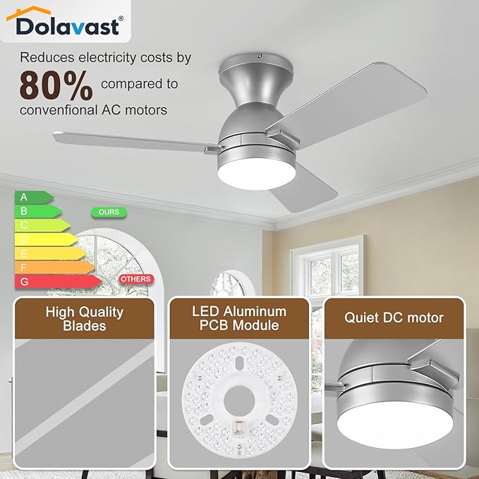 Ceiling Fans with Lights and Remote, 36 Inch Ceiling Fan with Light, Low Profile, Reversible, Dimmable LED, Flush Mount, Quiet, DC Motor, Nickel Ceiling Fan for Bedroom, Kitchen, Dining Room