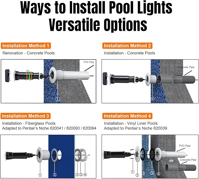 Pool Lights for Inground Pool, Direct Replacement for Pentair GloBrite, 1.5 Inch LED Color Inground Pool & Spa Light, IP68 Waterproof, AC12V, 50 ft Cord