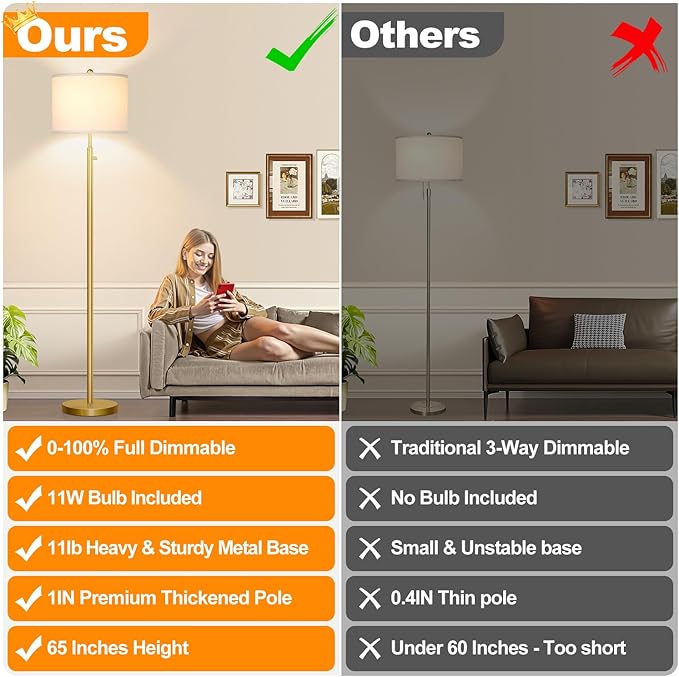 Nintiue 【Upgraded】 Dimmable Floor Lamp for Living Room, 11W LED Bulb Included, Modern Standing Lamp, Tall Pole Light with Linen Shade for Bedroom Reading Office Corner Nursery-Gold