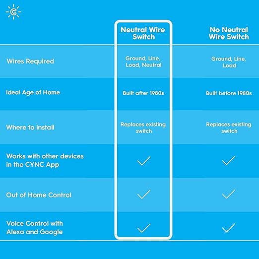 GE Lighting CYNC Smart Dimmer Light Switch, Neutral Wire Required, Bluetooth and 2.4 GHz Wi-Fi 4-Wire Switch, Compatible with Alexa and Google Home (2 Pack)