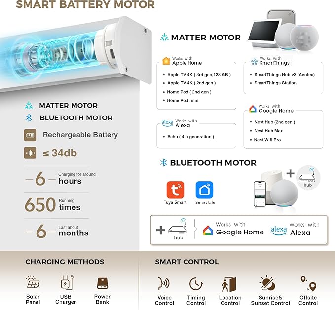 HeyBlinds Motorized Roller Shades, Smart Blinds for Windows, Remote Automatic Window Shades, Electric Shades, Light Filtering, Compatible with Alexa Google Apple Home (Moon River-Sand LF)