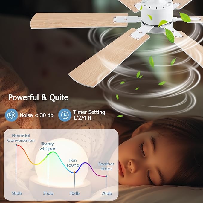 56inch Modern White Ceiling Fans with Lights and Remote/App Control, Dimmable LED, Reversible DC Motor, Noiseless, 6 Double-Side Blade Low Profile Ceiling Fan for Livingroom Indoor/Outdoor Use