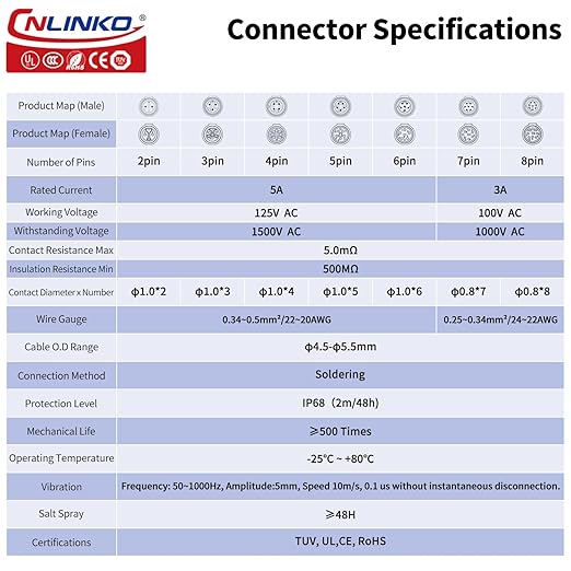 CNLINKO LP-12 IP68 Industrial Waterproof Connector Quick Plug Circular Connector PBT Plastic Shell Aviation Connector M12 2-8 Pin Thread Socket (4 Pin)