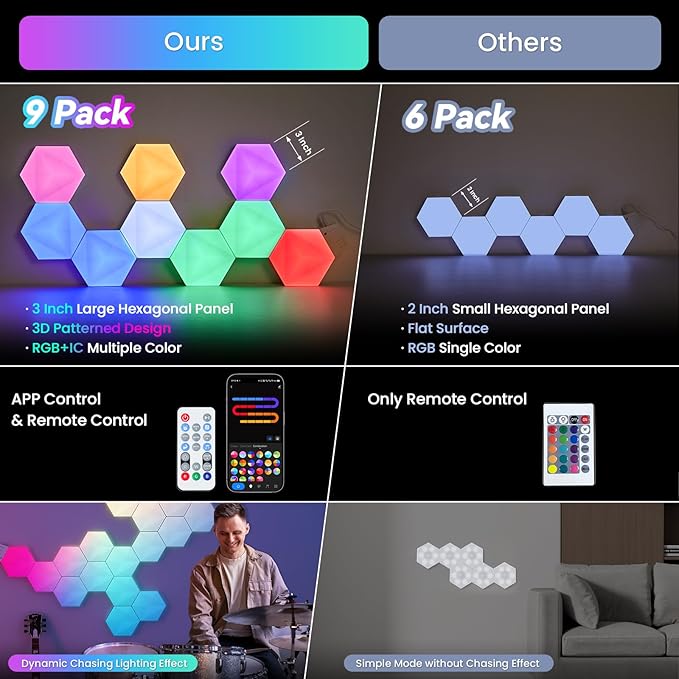 Pak Hexagon Lights 9 Packs DIY LED Light, RGB+IC Creative Gaming Lights Wall Décor with Remote, with APP Smart Modular Panel Hex Tiles, Push Glide Expansion Shape with Music Sync, Voice Control