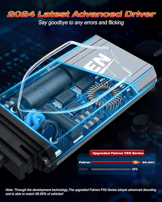 FAHREN 9006/HB4 Bulbs, 2025 Upgraded 120W 60000LM Fog Lighting Bulb with fan, 6500K Cool White IP68 tire lights Waterproof,Pack of 2