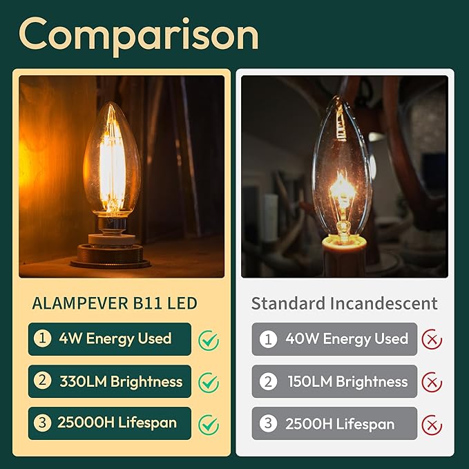 ALAMPEVER Chandelier Light Bulbs, E12 Candelabra Bulb, 40W Equivalent, 4W E12 LED Bulb, 2200K Warm White, 330LM, Candle Light Bulbs, 24 Pack