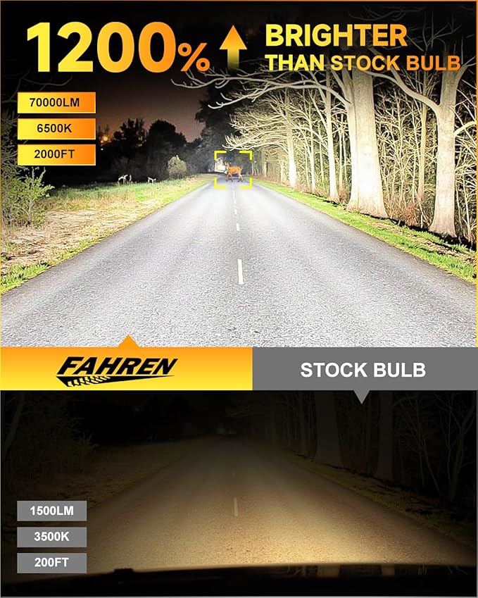 H11/H9/H8 LED Bulbs, [ 𝟓𝐭𝐡-𝐆𝐞𝐧 & 𝐁𝐫𝐢𝐠𝐡𝐭𝐞𝐬𝐭 ] 𝟕𝟎,𝟎𝟎𝟎𝐋𝐌 𝟏𝟐𝟎𝟎% Brighter, Real 1:1 Mini Size Design, 6500K Cool White H11 Fog Bulbs, Plug and Play, CANbus Ready, Pack of 2