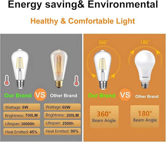 ST19 LED Bulb 6W Equivalent 60W 2700k Warm White 120V, 12 Pack Ivyemons High Output ST19 LED Bulb Dimmable, No Flicker ST 19 E26 Base Led Bulb,ST 19 LED Edison Light Bulbs for Indoor/Outdoor Lighting.