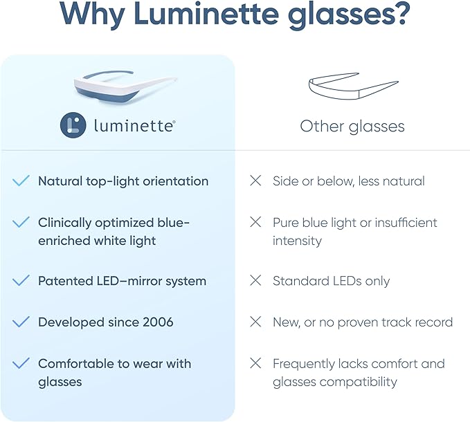 Luminette 3 Light Therapy Glasses - Wearable Light Therapy Lamp - White LED Sun Lamp - Natural Relief for Sleep Problems, Seasonal Mood Disorders & Jet lag - Portable Daylight Lamp (Pink)