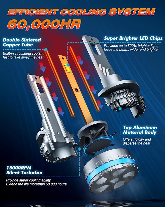 FAHREN H11 9005 Fog Light Bulb Combos, 240W 11,0000LM Lighting Bulb With Fan, 6500K Cool White, IP68 Waterproof, 1:1 Size Plug and Play, Pack of 4