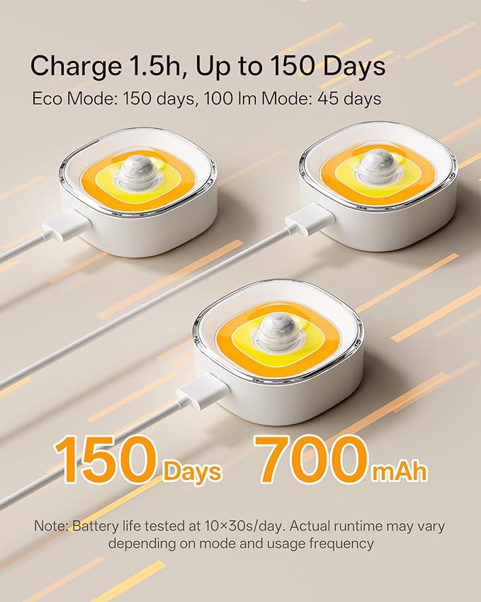 Homelist Digital Mini COB Puck Lights, 6 Pack Rechargeable Motion Sensor Lights Indoor 700mAh 100LM Sensor Night Lights, Dimmable Closet Light for Cabinet, Counter, Stairs, Hallway, Bedside