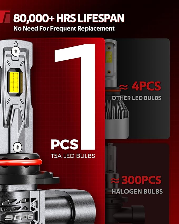 Torchbeam 2025 10X Super Brighter 9005/HB3 9006/HB4 Bulbs Combo, 120,000LM, 1:1 Size, 6500K Cool White, 80000Hrs Long Life with 25000RPM Cooling Fan, 360° Adjustable Beam, Pack of 4