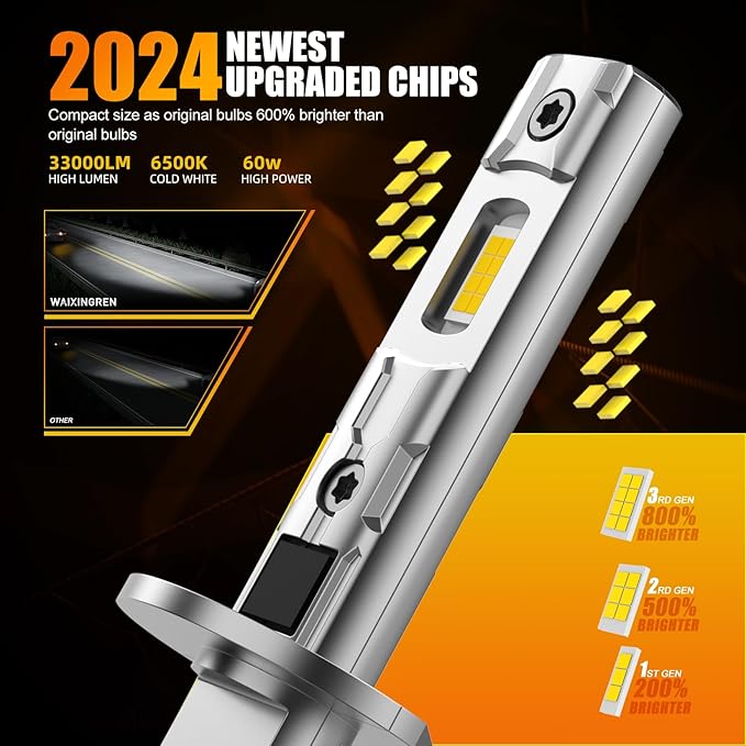 Upgraded H1 Fog Light Bulbs, 32000 LM Super Bright 6500K Fog Bulbs with Cooling Fan, 3 Min Plug and Play, Pack of 2 (H1)