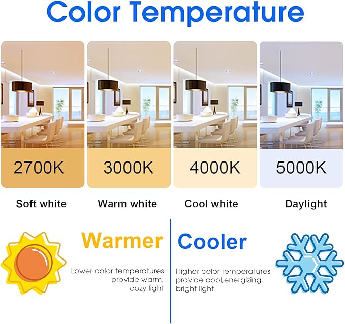 Energetic 60W Equivalent, A19 LED Light Bulb, 5000K Daylight, E26 Medium Base, Non-Dimmable LED Light Bulb, 8W 760lm, ETL Listed 4 Pack