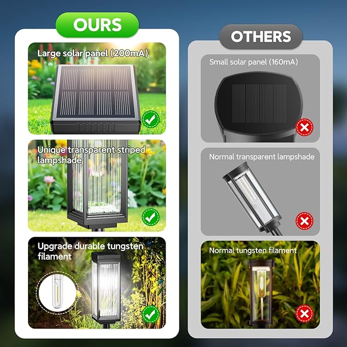 Solar Pathway Lights Outdoor, 2 Pack Upgraded Solar Lights Outdoor Waterproof, Bright Up to 15 Hrs Auto On/Off Garden Light for Yard Patio Lawn Path Walkway Driveway Outside Decor(Cool White)