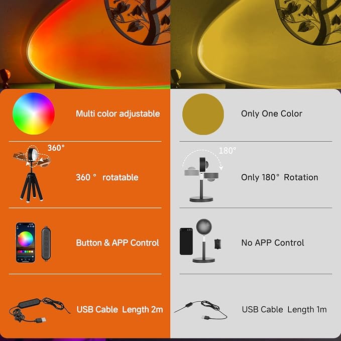Sunset Lamp Projector with APP Control and Button Control, 360 Degree Rotation Multicolor Changing Projection Lamp Led Sunlight Light for Bedroom, Photography, Party, Room Decor