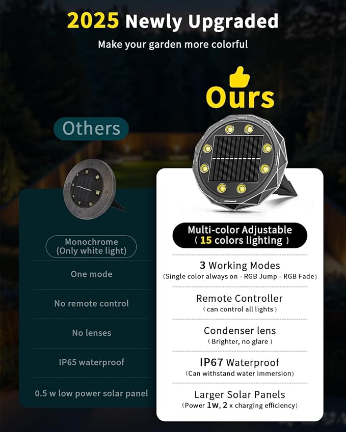 Solar Ground Lights with Remote Control 50ft,IP67 Waterproof Solar Garden 15 Multi Color Lights,RGBYW Solar Powered Outdoor Landscape Lighting for Pathway,Yard,Deck,Lawn,Patio,Walkway,Poolside,20 Pack