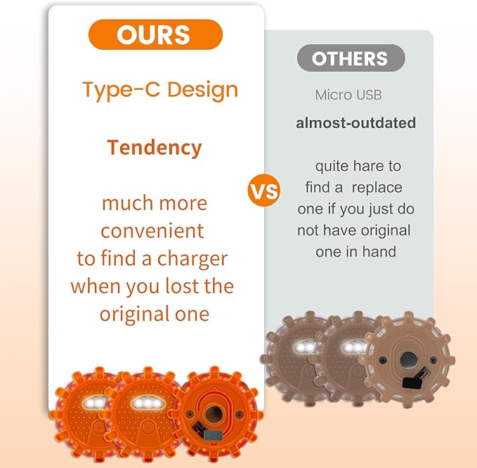 USB-C Rechargeable LED Road Flares Emergency Lights-Large Capacity (Lithium Battery) 3 in 1 Cable Roadside Warning Car Safety Beacon Flashing Disc Kit with Magnetic Base for Vehicles