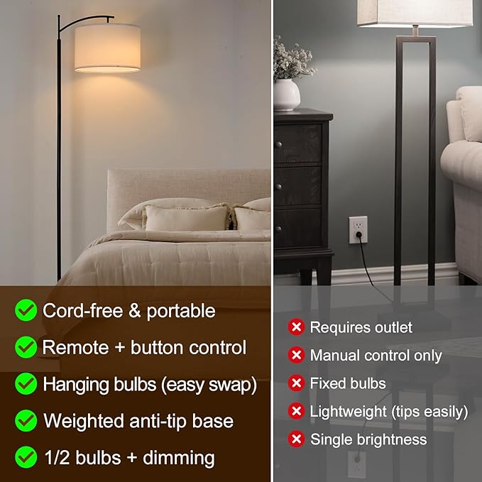 2-Light Cordless Floor Lamp, Weighted Base Ultra Stable, Dual-Bulb 2X Brighter, 3 Color Temperatures Dimmable with RGB Remote, Cordless Standing Lamp for Bedroom Living Room Office Porch