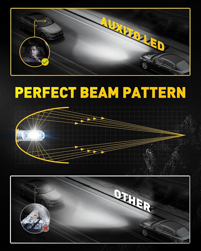 AUXITO H7 LED Bulbs, 500％ Brighter 6500K White, 1:1 Mini Size No Adapter Required Easy install, H7ll Fanless LED Kit Fog Lights