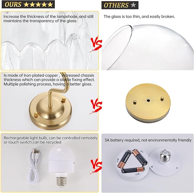 Vintage Battery Operated Wall Sconce Set of 2, 5000mAh Rechargeable Wall Light, Indoor Battery Powered Wall Lamp for Bedside Bedroom Living Room, Tulip Clear