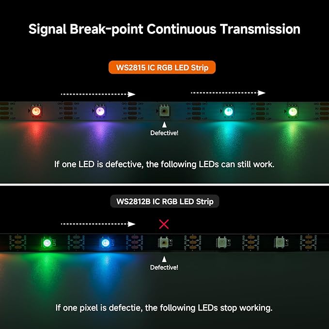 BTF-LIGHTING IP68 Waterproof Outdoor WS2815(Upgraded WS2812B) RGB LED Strip Individually Addressable 5050SMD Dual Signal DC12V 16.4ft 150Pixel Can Work Outdoor 12MM Width(No Adapter or Controller)