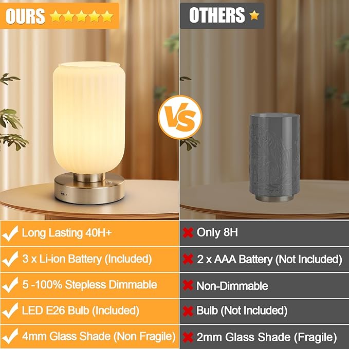 Cordless Table Lamp for Bedroom, 7500mAh Rechargeable Small Battery Lamp, Modern Touch Dimmable Wireless Lamp Brushed Nickel Base White Glass Shade for Living Room, Desk, Led Bulb Included