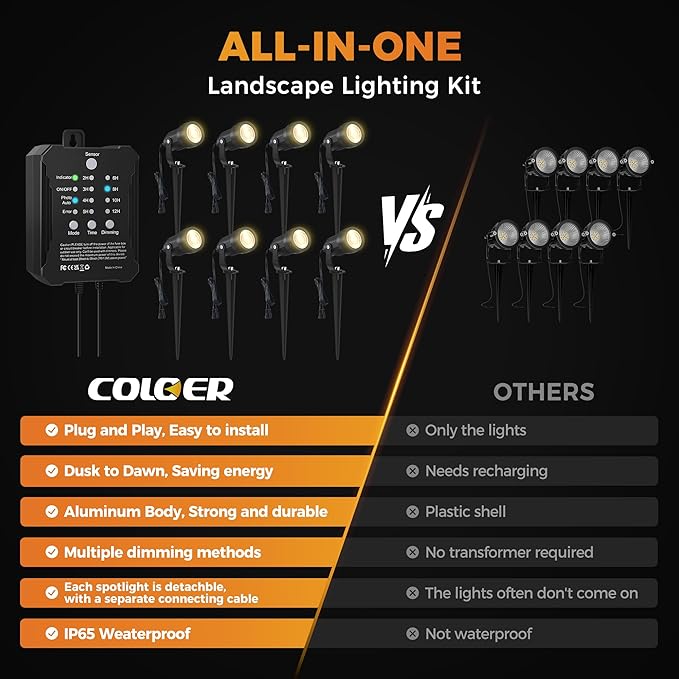 COLOER All-in-One Low Voltage Landscape Lighting Kit, 8 Pack 5W Landscape Lights with Transformer and Connectors, IP65 Waterproof Outdoor Spot Lights for Pathway Yard Garde