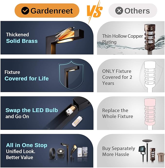 Gardenreet Landscape Path Lights Brass, 12V Low Voltage Pathway Lights Wired, Outdoor Garden Lights LED Waterproof, L Shape Black for Yard Walkway Driveway Without G4 Bulb