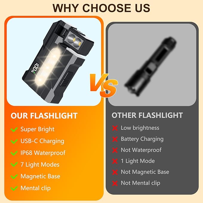 G5 EDC Flashlight 400 Lumens – Super Bright Rechargeable Mini Light with 180° Rotatable Magnet, 3 Modes Dual Light, IP68 Waterproof, Portable Pocket Light for Outdoor Emergency (Black)