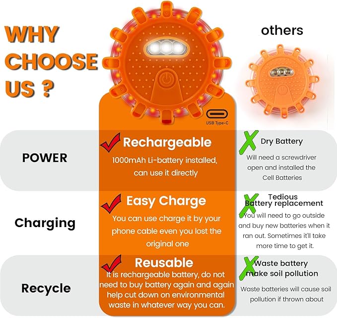 USB-C Rechargeable LED Road Flares Emergency Lights-Large Capacity (Lithium Battery) 3 in 1 Cable Roadside Warning Car Safety Beacon Flashing Disc Flare Kit with Magnetic Base for Vehicles