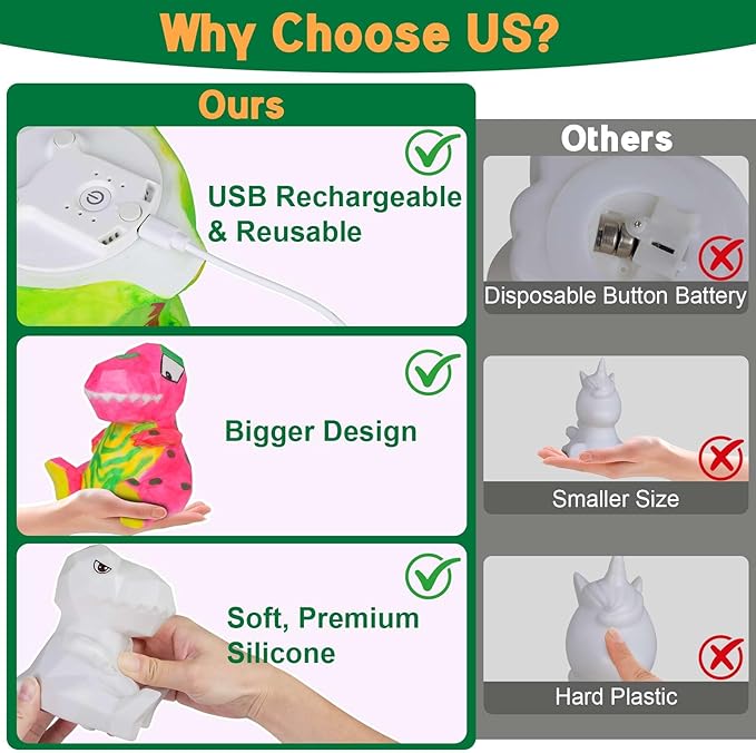 EPUMP Paint Your Own Rechargeable Easter Gifts Dinosaur Lamp Kit with 8 Color Modes - Arts and Crafts for Kids Age 4-8, Art Supplies Birthday Gifts Creative Activities Toys for Boys Girls Ages 3-12