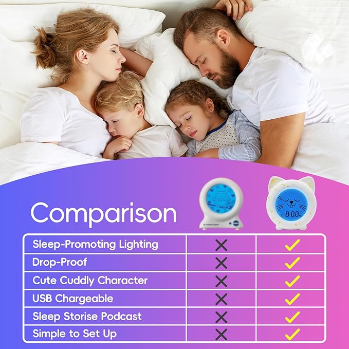 B&H Sleep Trainer Clock for Toddler, Cute Kids Ok to Wake Alarm Clock, Drop Proof, Rechargeable Young Children Night Light, Science-Backed Lighting for Peaceful Sleep and Ready to Wake Mornings